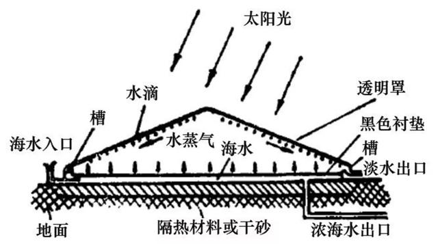 太阳能新时代：即将迎来大规模应用