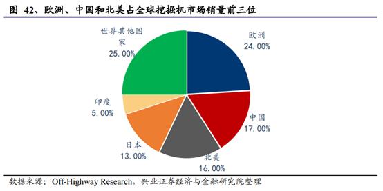 亚威机械柴油动力制砂机