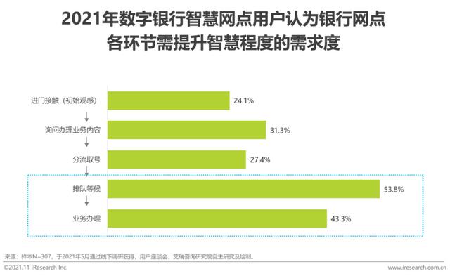 2021年中国数字银行白皮书