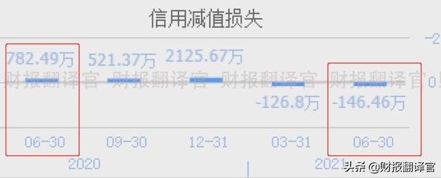 3元以下有潜力的股票