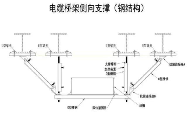 哪些地方需要设置抗震支吊架及机电各专业抗震支吊架的常见形式