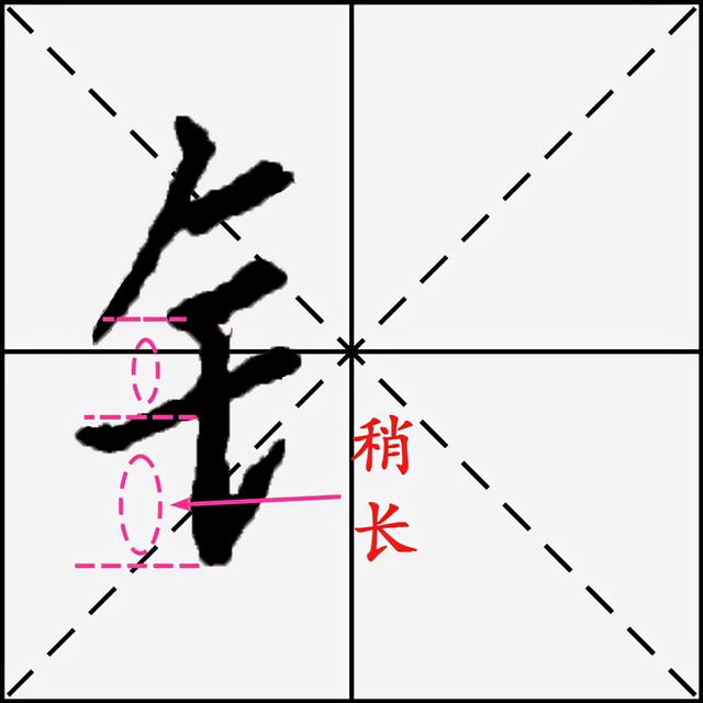 2,金字的书法字怎么写,硬笔书法中金字旁