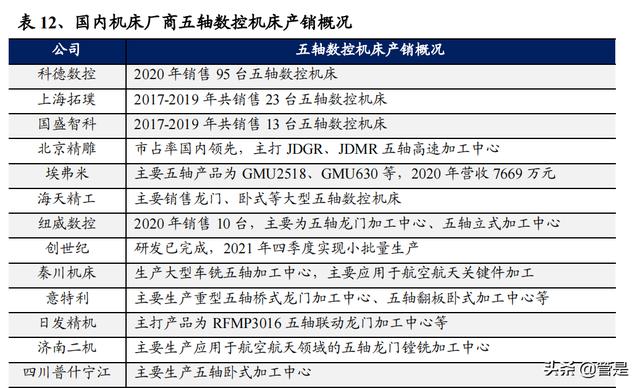 北京五轴数控机床机械展