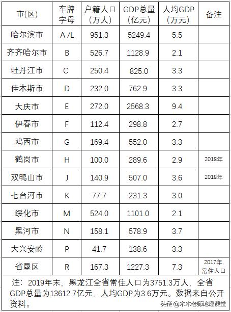 江a是哪里的车牌