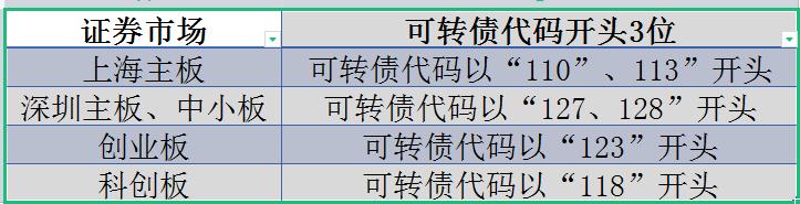 如何看懂可转债「怎么看是不是可转债」