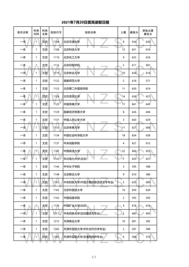 2022高考：2021年云南省一本和一本预科录取分数线 清华2021高考录取分数线 第3张