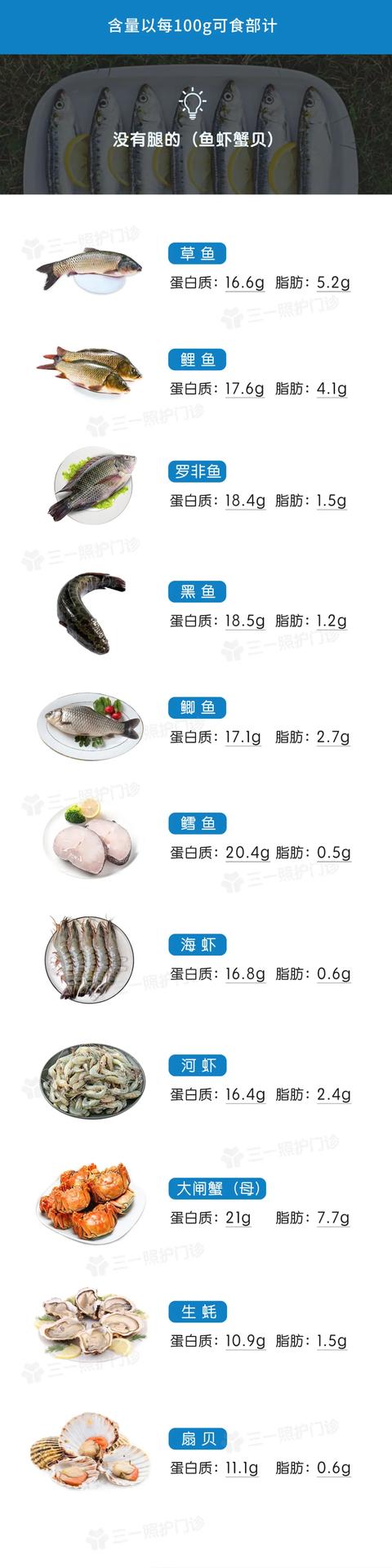 糖尿病不敢吃肉？科学吃肉，血糖才能更平稳