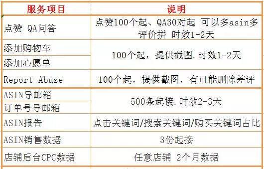 亚马逊卖家最全最新服务平台「亚马逊卖家联系客服」