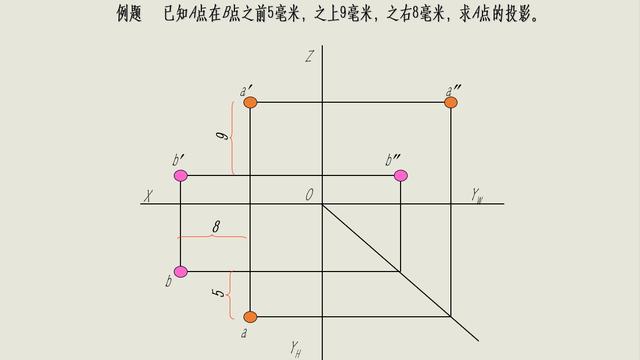工程展成包括哪些