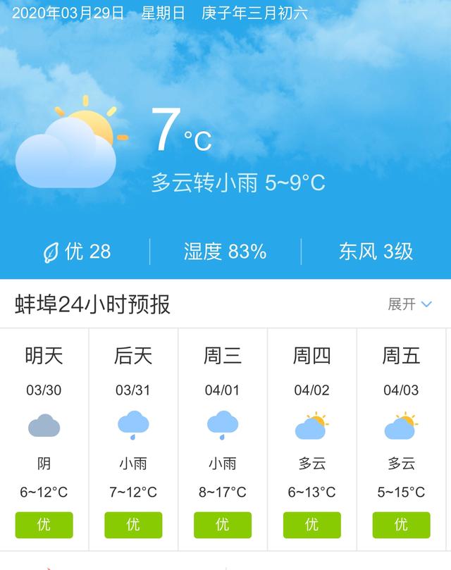 蚌埠天气预报15天图片