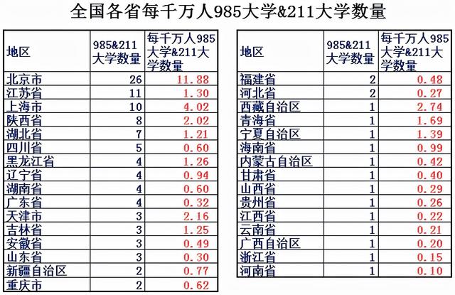 大数据带你了解最真实的广东，关于广东你必须了解的10个知识点