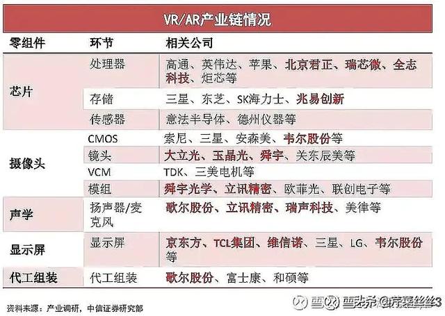 锂电+光伏+储能 细分行业龙头