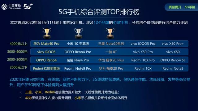 2021年千元5g手机推荐2020新款5g手机排行榜
