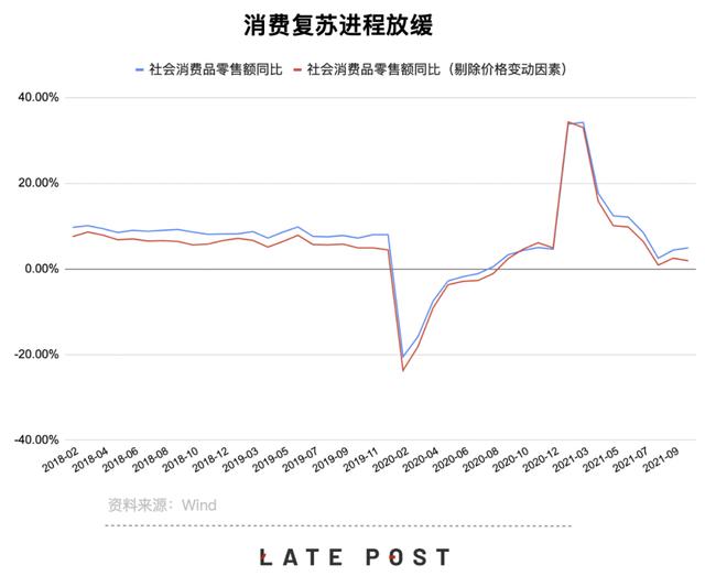 互联网广告增长骤停，奢侈品牌市值冲向万亿美元