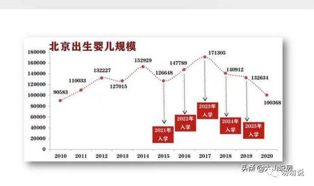 西城幼升小结果出炉，放弃幻想，认清现实，改变思路 幼升小 第8张