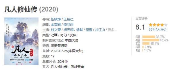 国产动画片排行榜