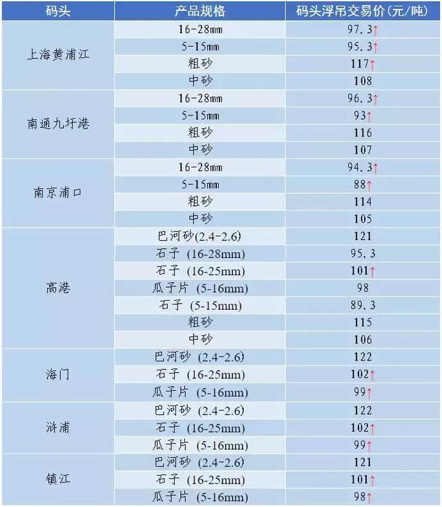 南充砂石价目表