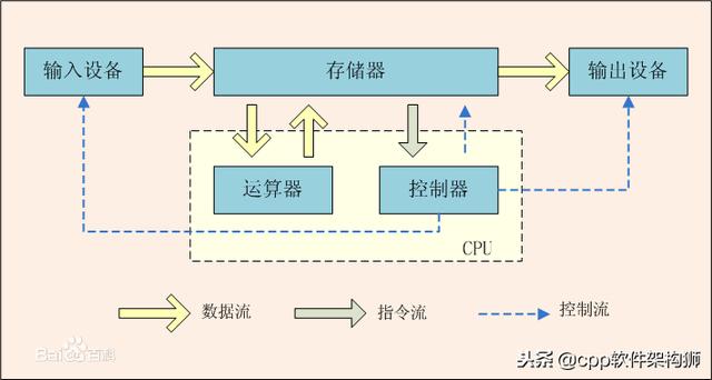 ram是什么