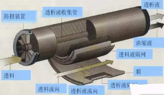 西双版纳鼓式过滤机的简单介绍