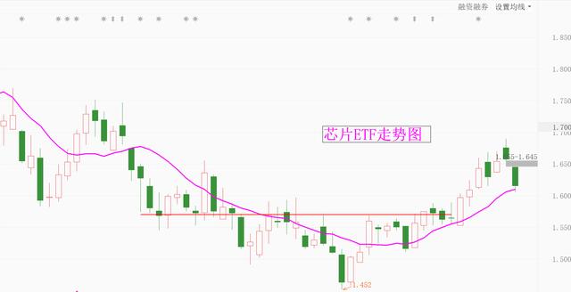 新能源车大涨4%！芯片医疗跌幅居前，怎么办？