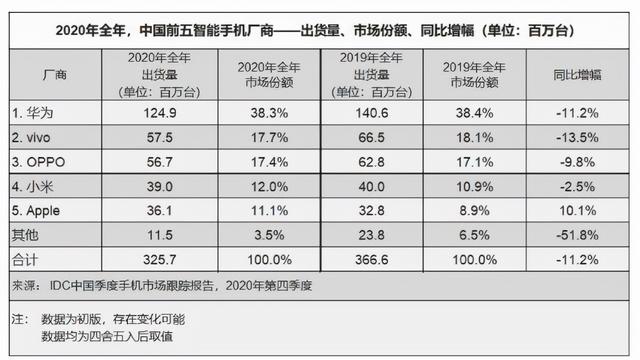 iQOO为什么比vivo便宜？看完这篇文章，你就明白了-第2张图片-9158手机教程网