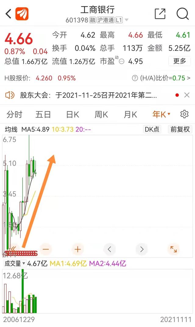 买入银行股长期持有，到底划不划算？数据告诉你答案