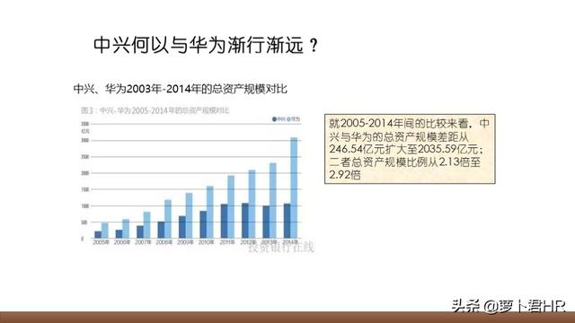 「人才选拔」华为人才选拔与激励机制