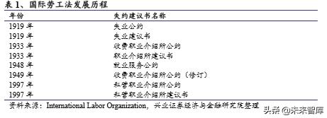 全球三大人力资源公司「中国人力资源服务行业巨头」