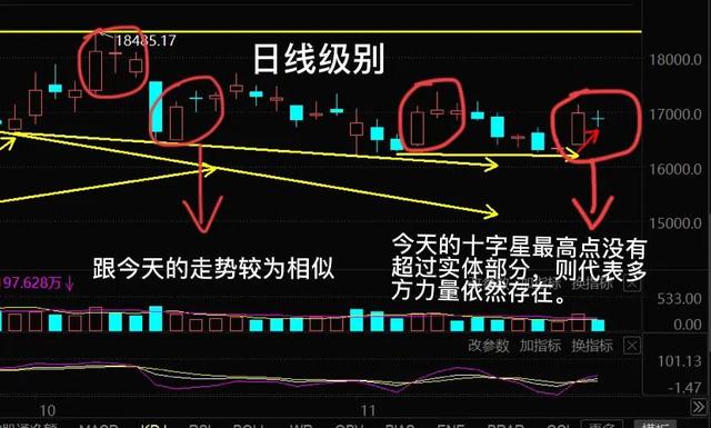 11.18号白酒 医疗 新能源车 光伏 半导体 军工等板块分析大盘走势