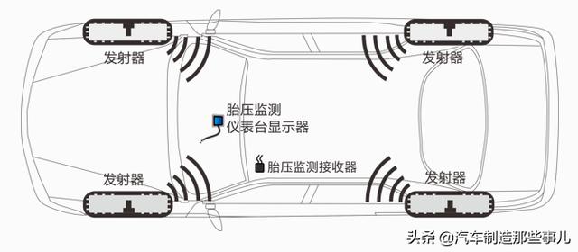 胎压监测工作原理图(简易胎压监测原理)
