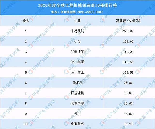 宝马工程机械展2020展位费
