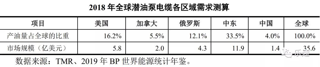 电缆厂家排名前十,高压电缆厂家排名