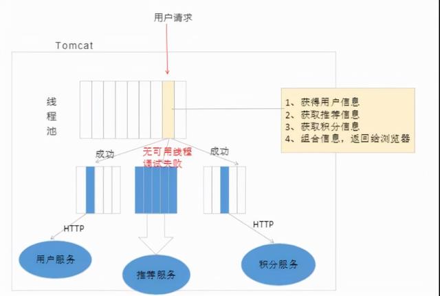 双11服务崩溃，损失了1个亿...