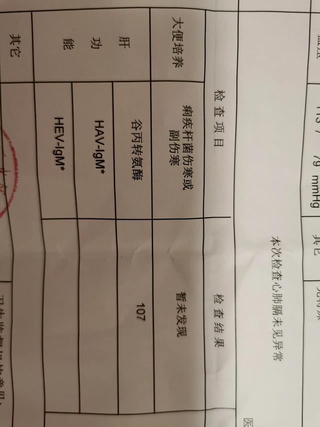 工厂熬夜班肝功能异常，要负债30万被迫自离想找个上白班工作有吗