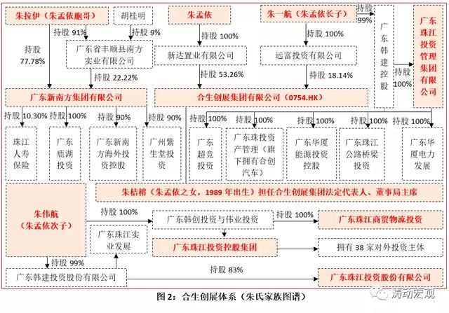 合生创展物业管理工程总经理