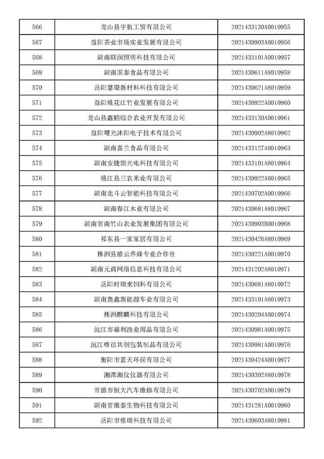 湖南：2021年第九批入库科技型中小企业名单