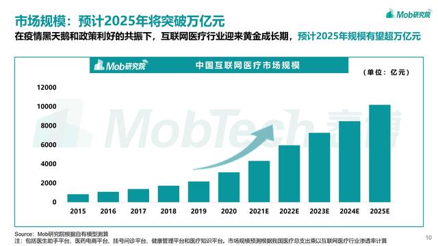 2021互联网医疗行业洞察