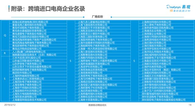 报告：中国跨境电商生态图谱