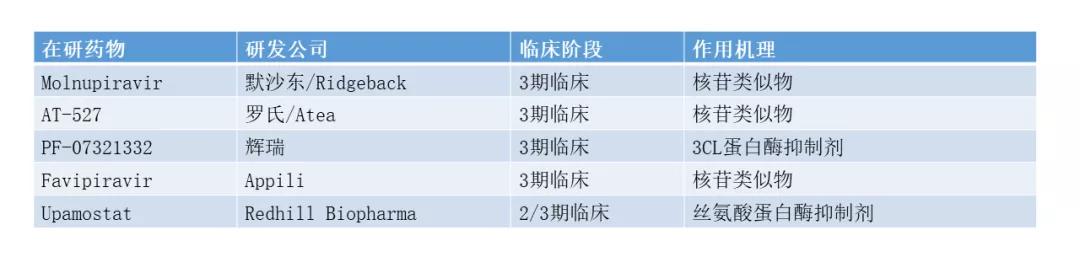 致敬科学！首款口服抗新冠病毒疗法有望问世，全球“战疫”开新篇