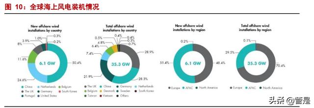 中天科技专题报告：低估的海缆龙头，光伏储能驱动成长