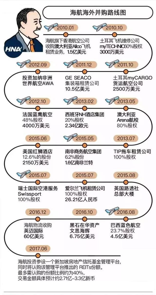 海航疯狂扩张28年，吃斋念佛的陈峰，却为方大集团做了嫁衣