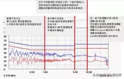 用板框过滤机进行恒压过滤若介质阻力