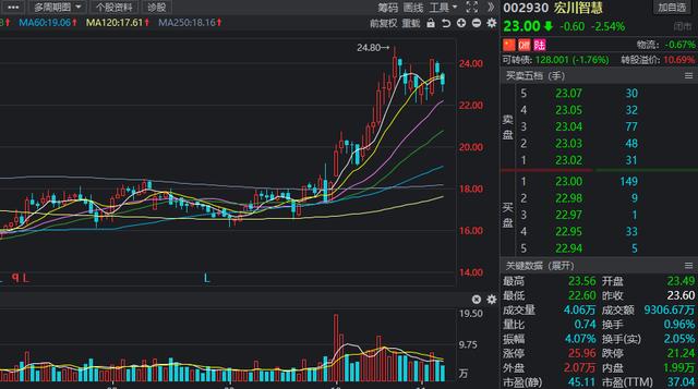 北上资金动态，多股被猛烈扫货，连续七周加仓“长情”股有这些