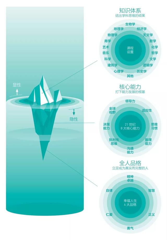 你还在为孩子输在起跑线焦躁不安？真正智慧的父母这样做