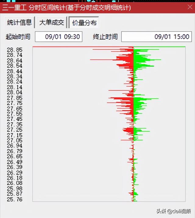 三一重工变成二一重工，股民该怎么办？