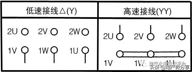 消防排煙風(fēng)機如何接線(xiàn)？這篇文章詳細來(lái)介紹