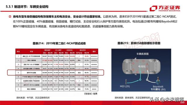 新能源换电产业194页深度研究报告-第75张图片-9158手机教程网