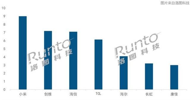 關於買電視這件事兒，你交瞭多少智商稅？進口，國產有區別嗎？