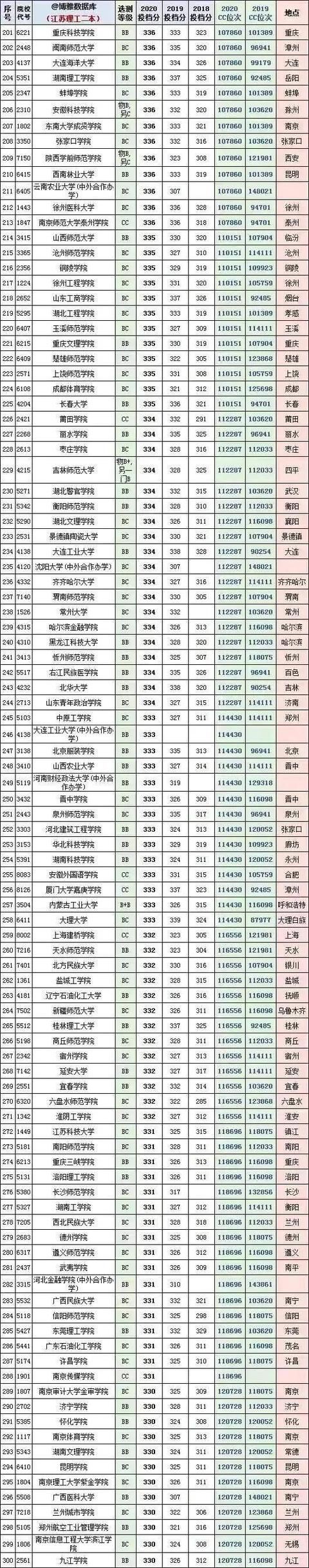 江苏二本公办大学