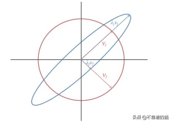 以下论述中不可对角化的矩阵为